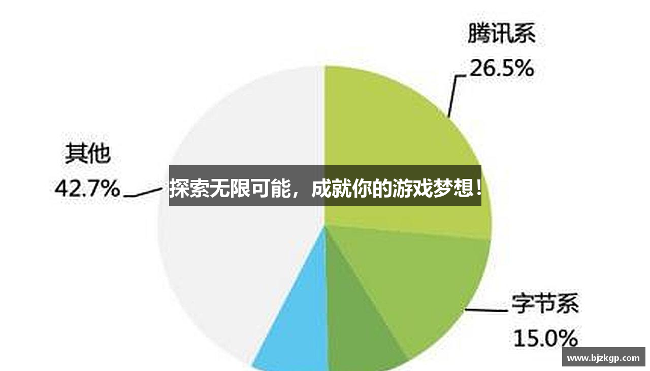 探索无限可能，成就你的游戏梦想！